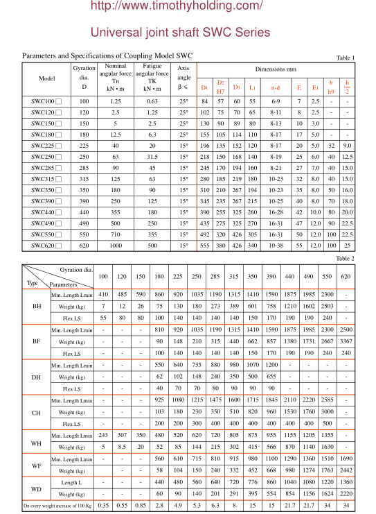 SWC Series Cardan Shafts-data.png