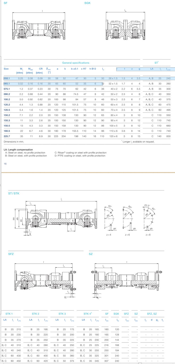 voith universal joint shafts